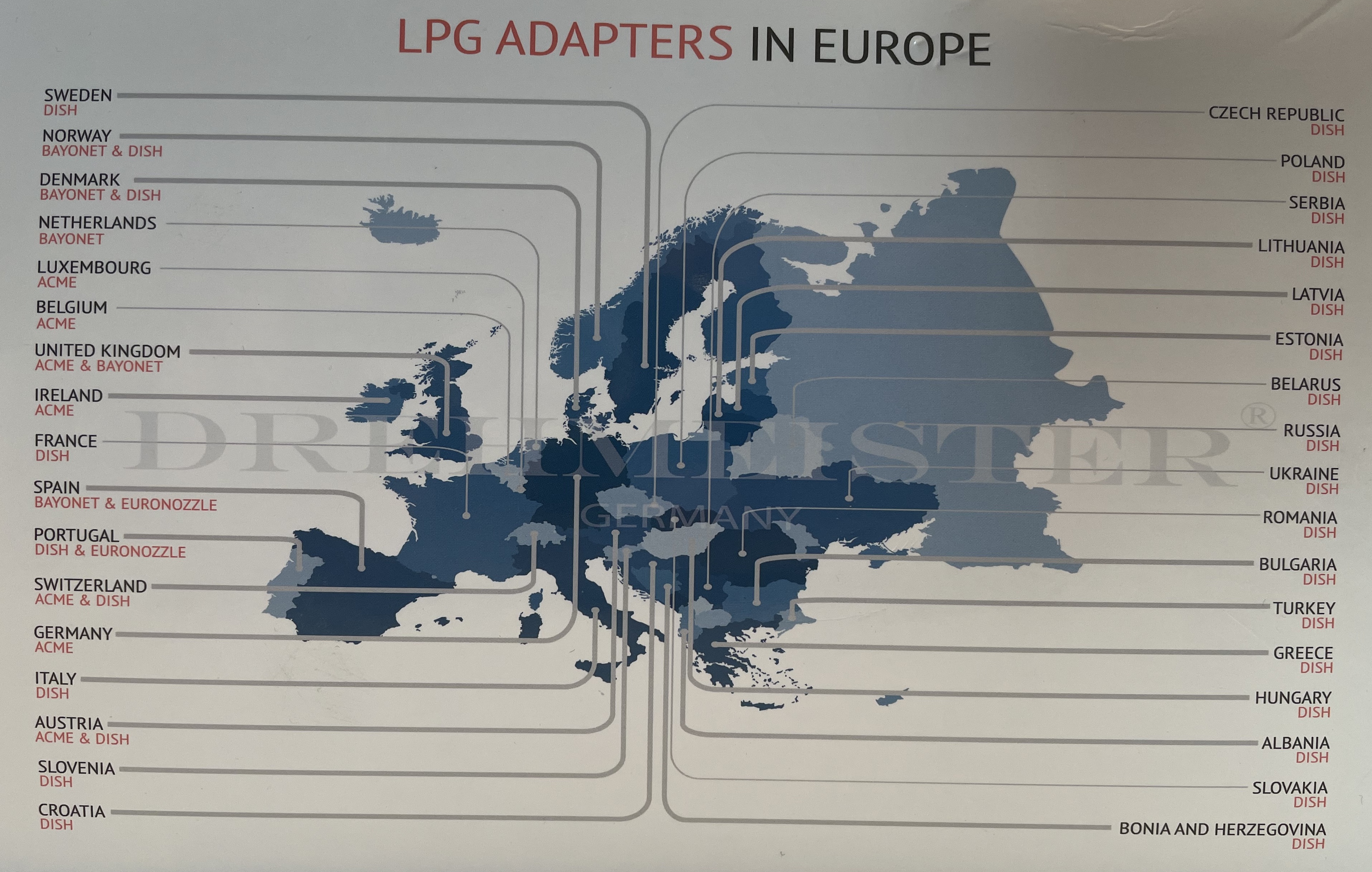 Luxusní sada plnících adaptérů EVROPA